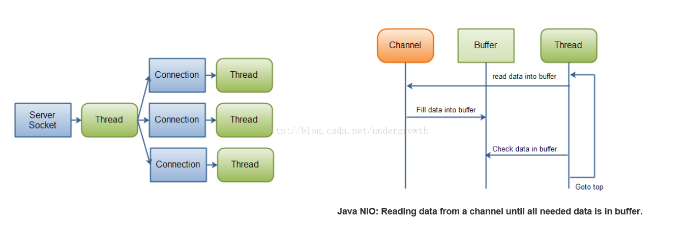 План обучения java с нуля