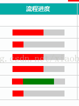 HTML th或td之间如何消除空隙?