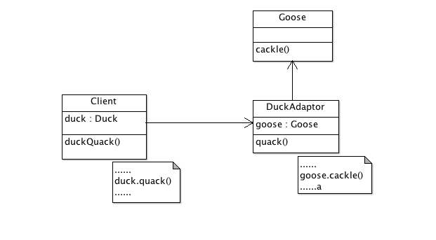 AdaptorDecoratorFacade模式分析