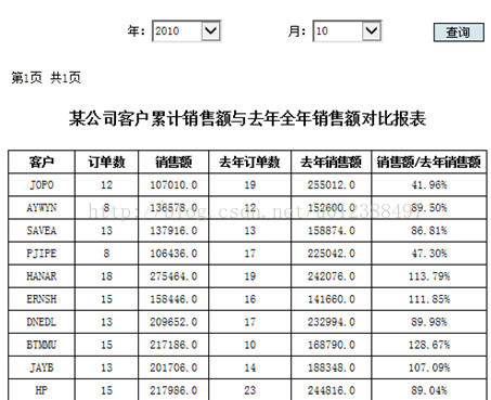 优化报表系统结构之报表server计算