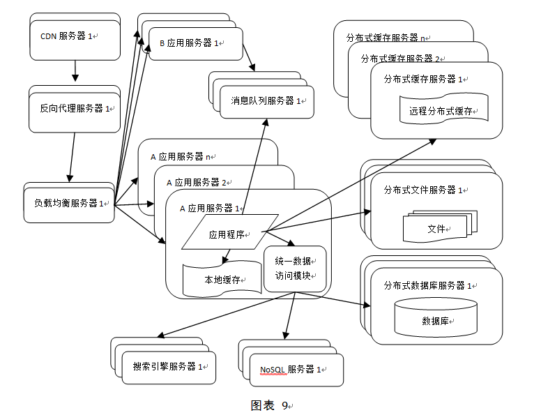 这里写图片描述