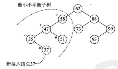 这里写图片描写叙述