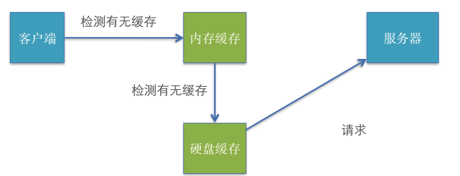 这里写图片描写叙述