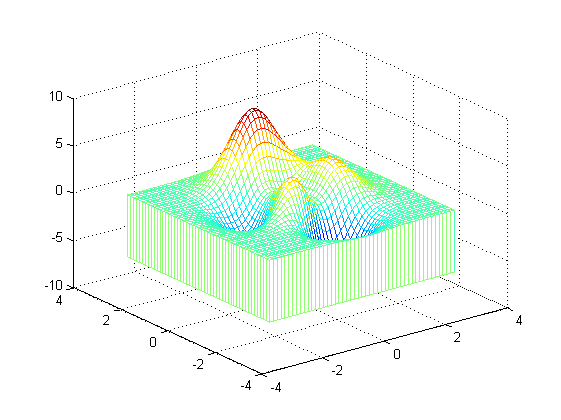 Matlab画三维图_读书笔记图画