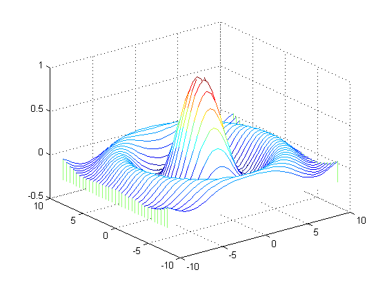 Matlab画三维图_读书笔记图画