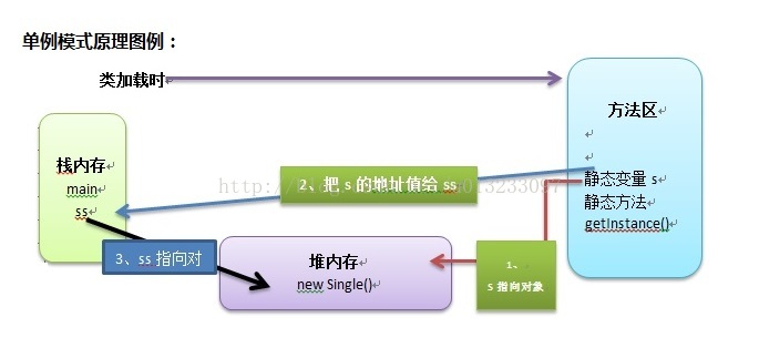 单例模式_装饰模式_模板模式