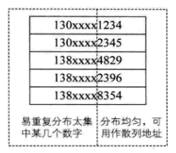 这里写图片描写叙述