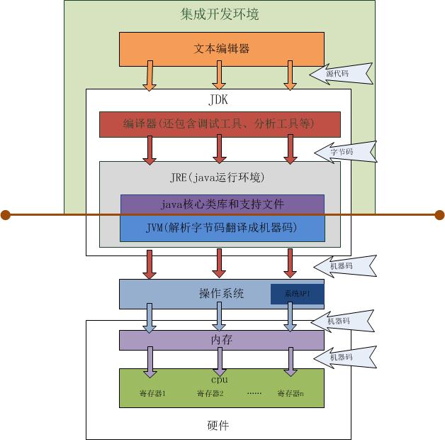 java程序运行过程