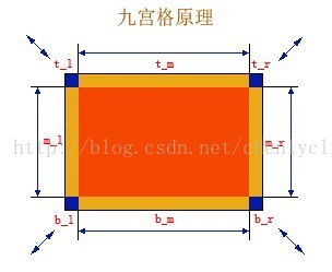  duilib图片属性中corner属性九宫格拉伸说明
