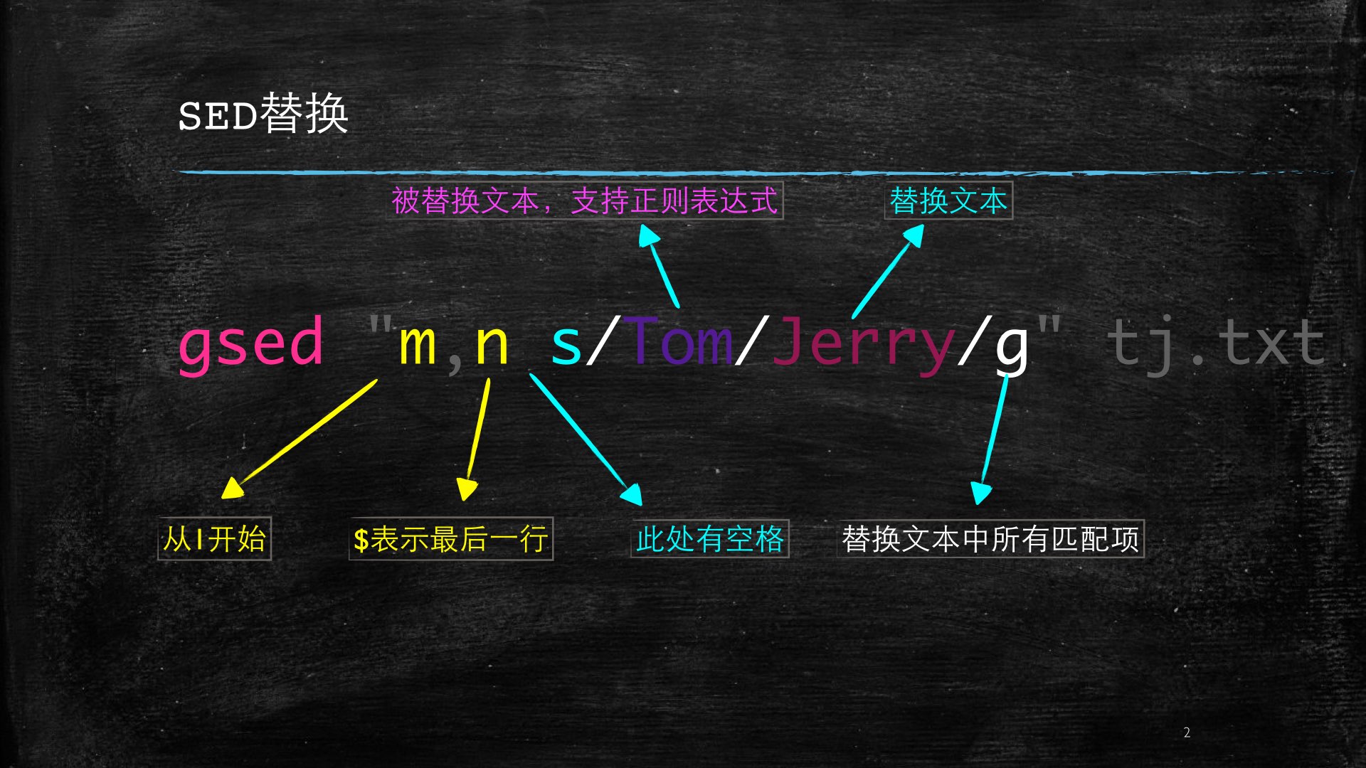 sed替换命令格式