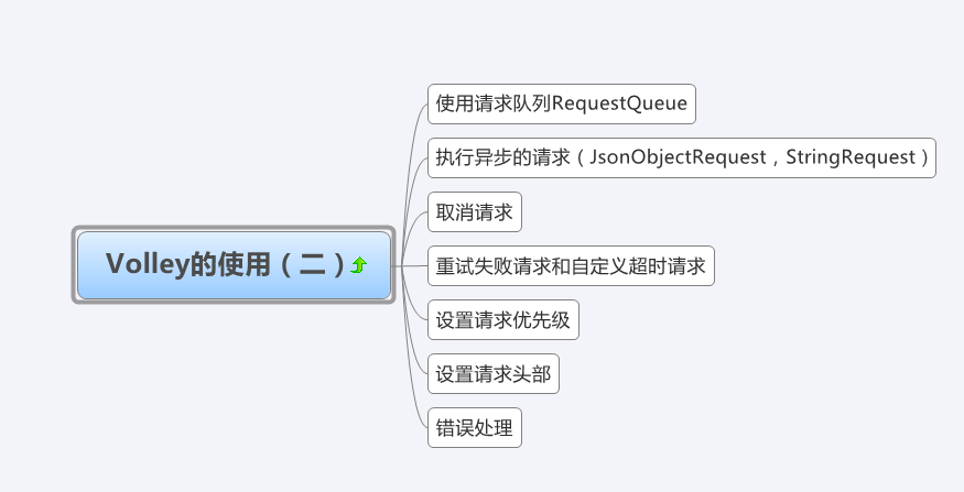 Android Volley框架的使用（二）