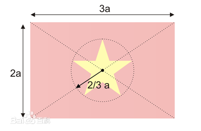 这里写图片描写叙述