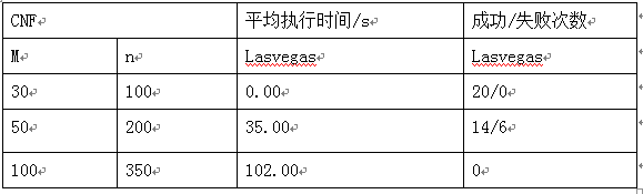 【先进的算法】Lasvegas算法3SAT问题（C++实现代码）