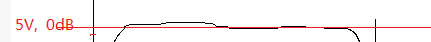 关于音响系统参数测试的主要参数之二： Frequency Response（频率响应范围）