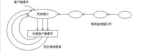 这里写图片描述