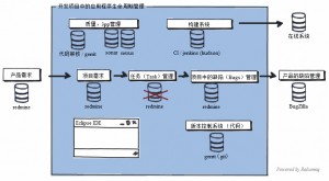 leangoo团队协作工具