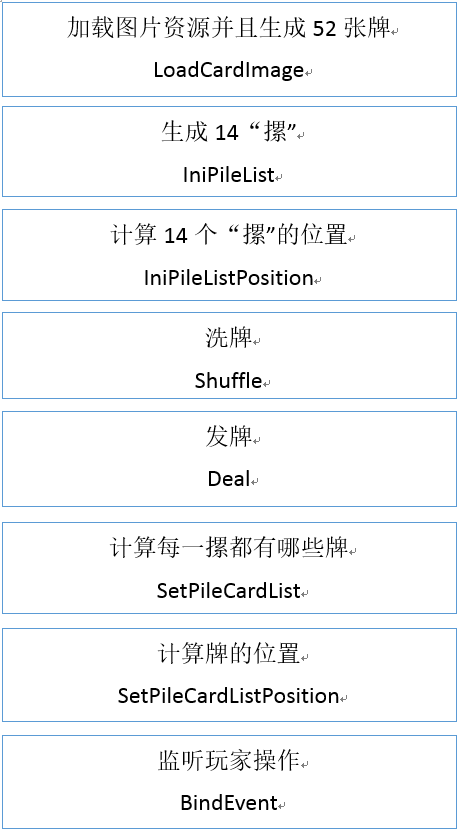游戏运行流程
