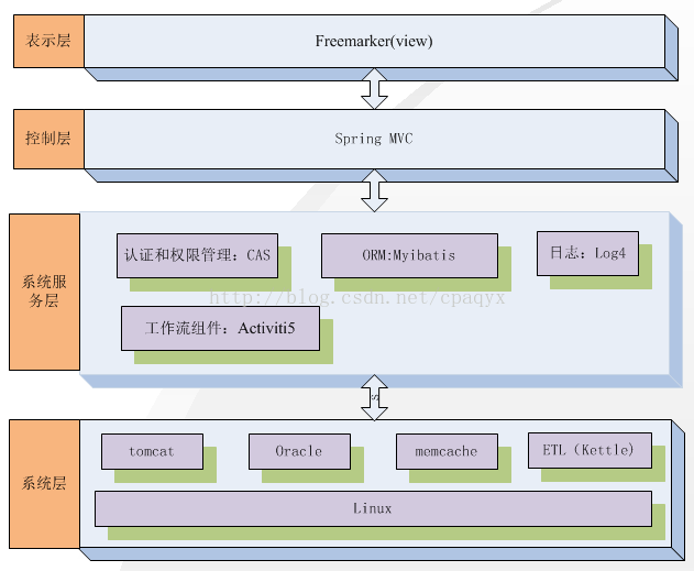 Java架构设计之总体设计案例 高性能 高并发 微服务 架构设计插图(1)