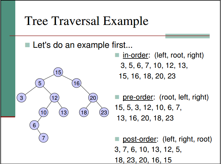 Tree traversal