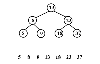二叉排序树排序