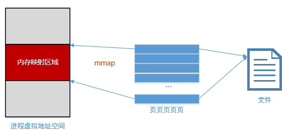 这里写图片描述