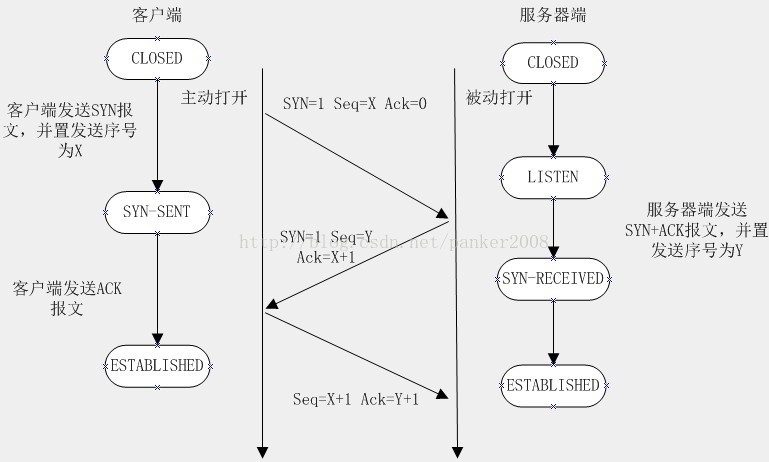 技术图片