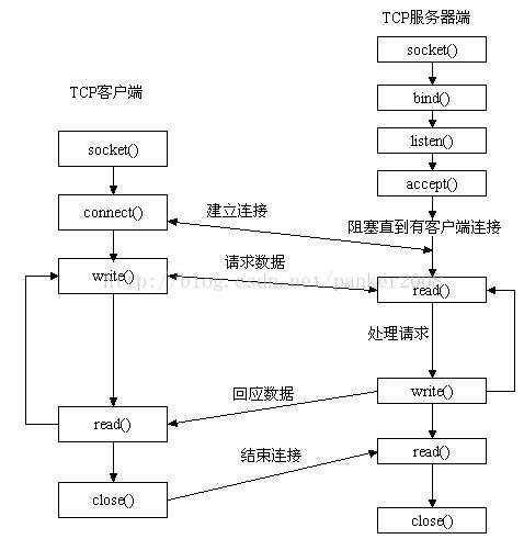 技术图片