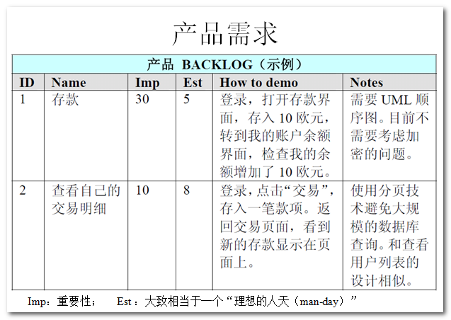 Product backlog