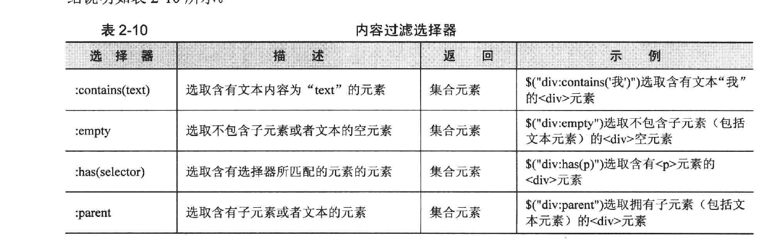 jquery选择器