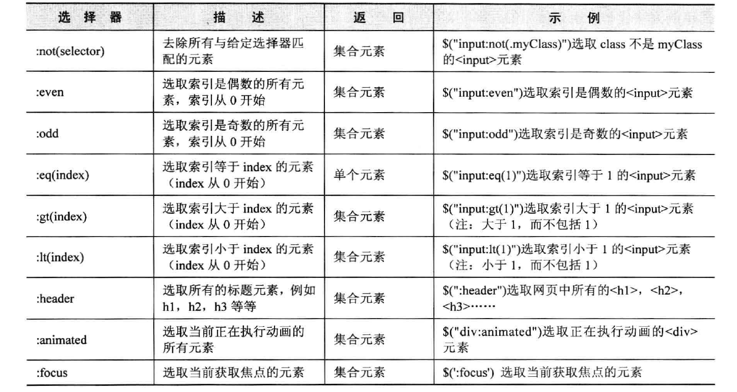 jquery选择器