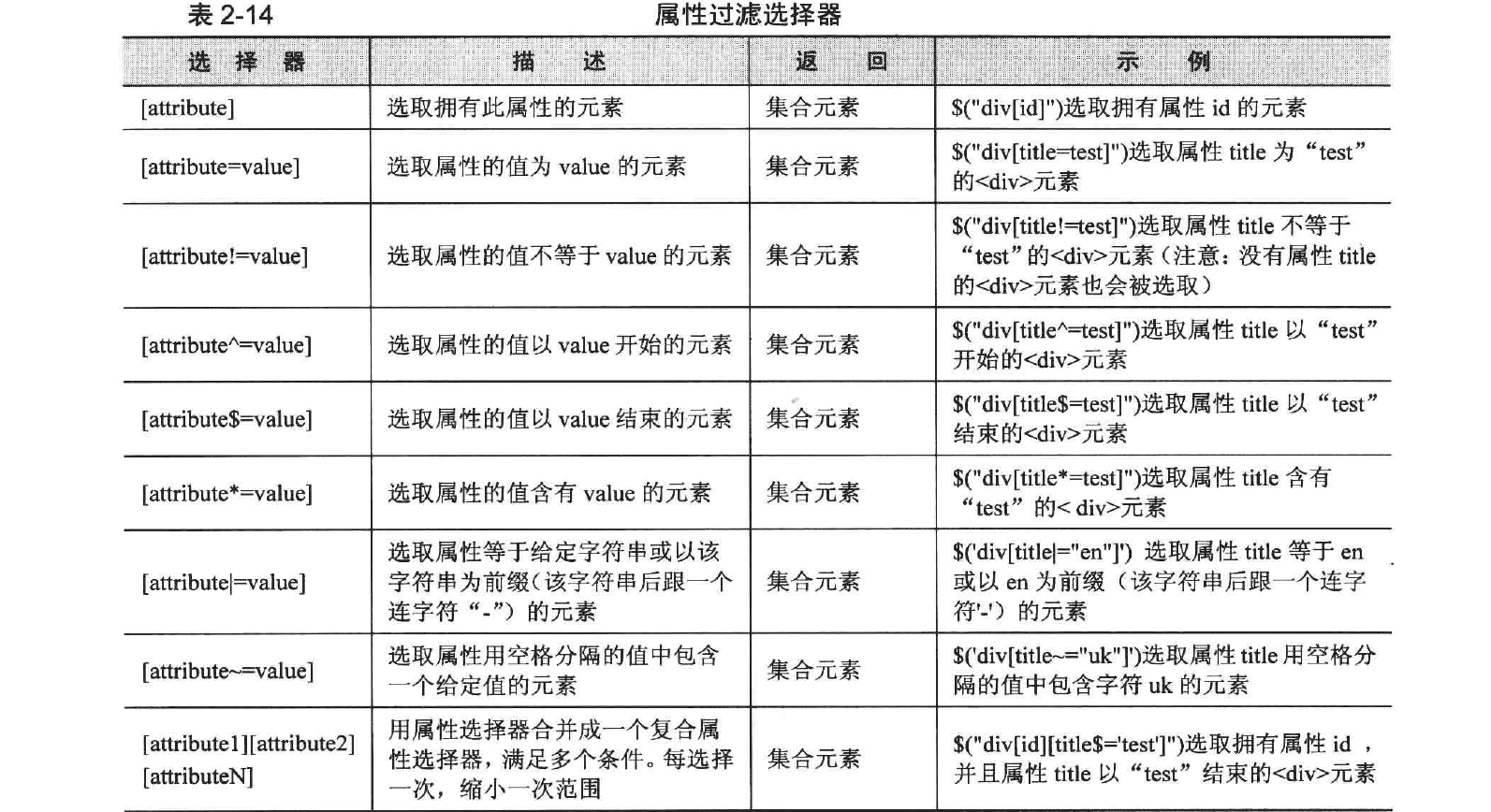 属性过滤选择器