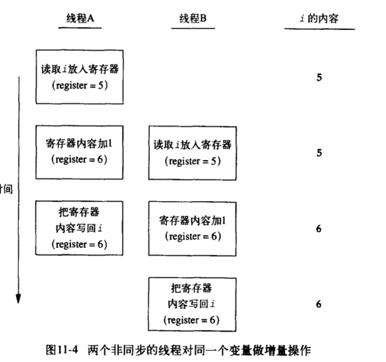 互斥问题总结_互斥问题