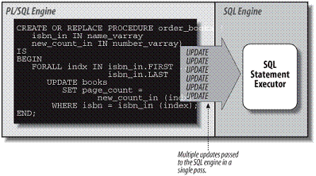 Oracle bulk collect это