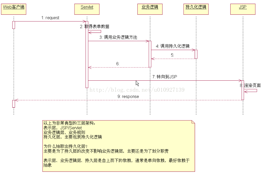 DRP两个模式总结