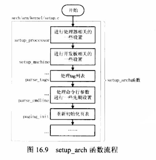 setup_arch函数流程