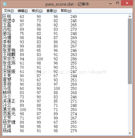 第14周项目2-用文件保存的学生名单