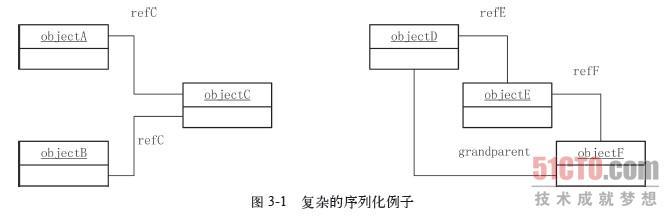 这里写图片描述