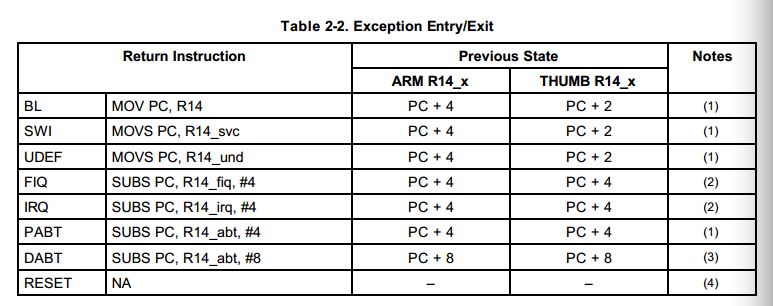 Abnormal exit execution code