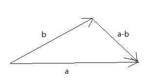 向量的减法