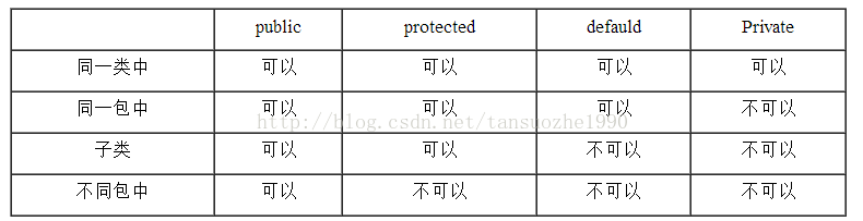 黑马程序员——Java面向对象（三）之内部类、异常、包等