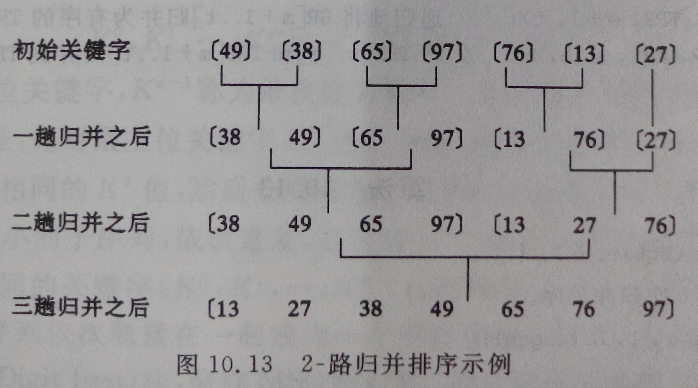 内部排序(四)归并排序