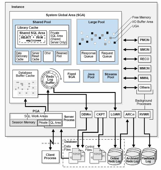 Oracle SQL的执行过程_oracle一条select语句的内部执行流程-CSDN博客
