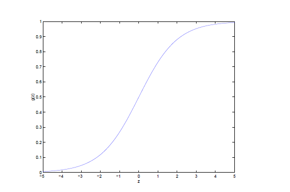 这里写图片描写叙述
