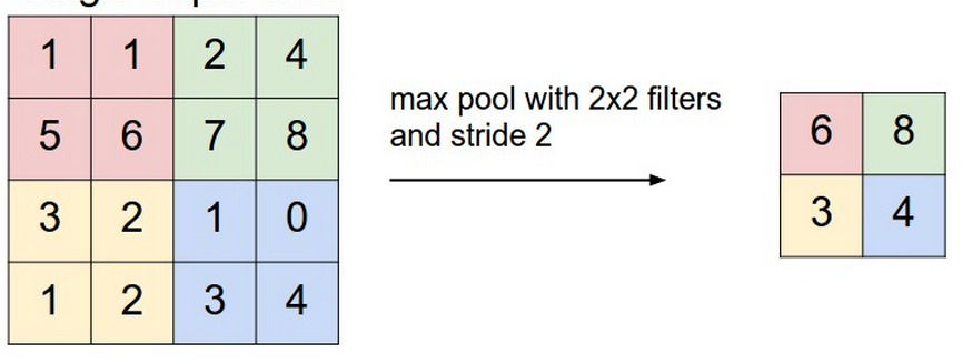 max pooling