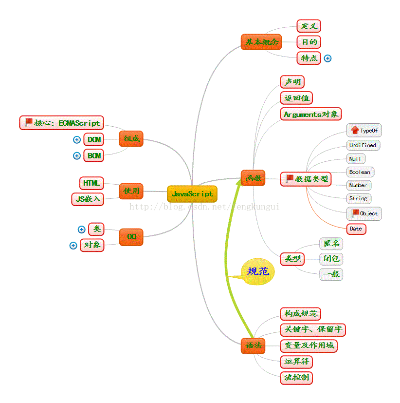 【JavaScript】——入门