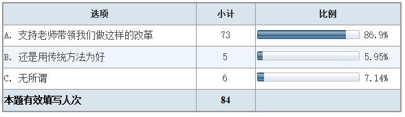 《翻转课堂教学法》实施情况调查结果