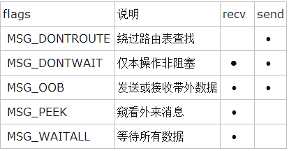 引用塊內容