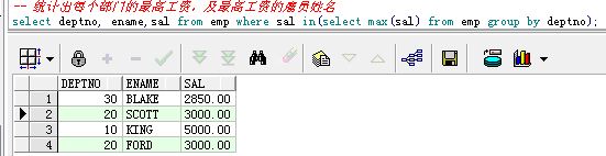 组函数及分组统计[通俗易懂]