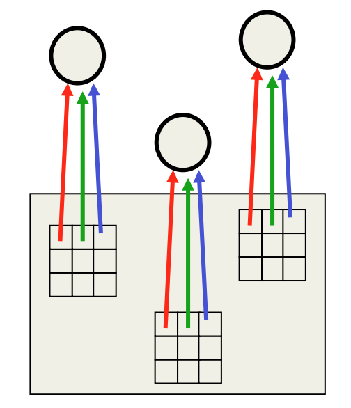 weight sharing example