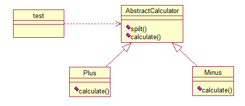 TemplateMethod模式